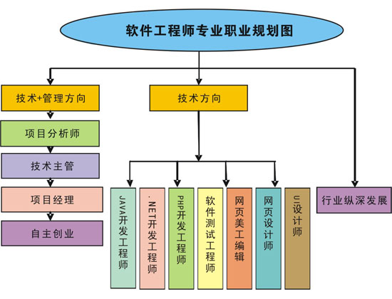 軟件開(kāi)發(fā)高級(jí)工程師的技術(shù)精進(jìn)與架構(gòu)之道