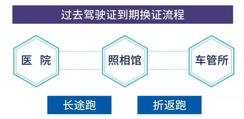駕駛員便民服務升級 警醫郵網點增至67個，詳細地址及代辦指南